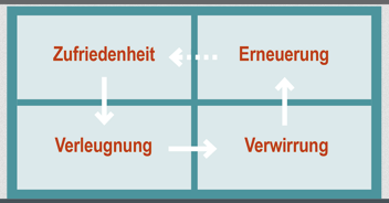 Jetzt weiß ich gar nichts mehr …. Verwirrung kommt vor Erneuerung