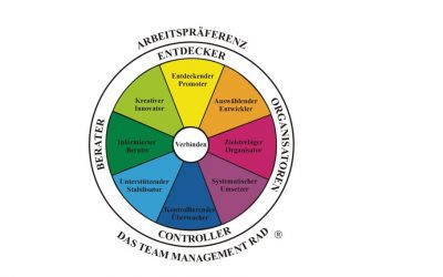 Welcher Erfolgstyp sind Sie?