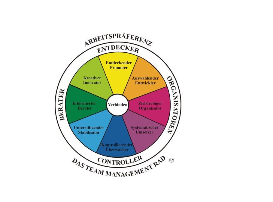 Welcher Erfolgstyp sind Sie?